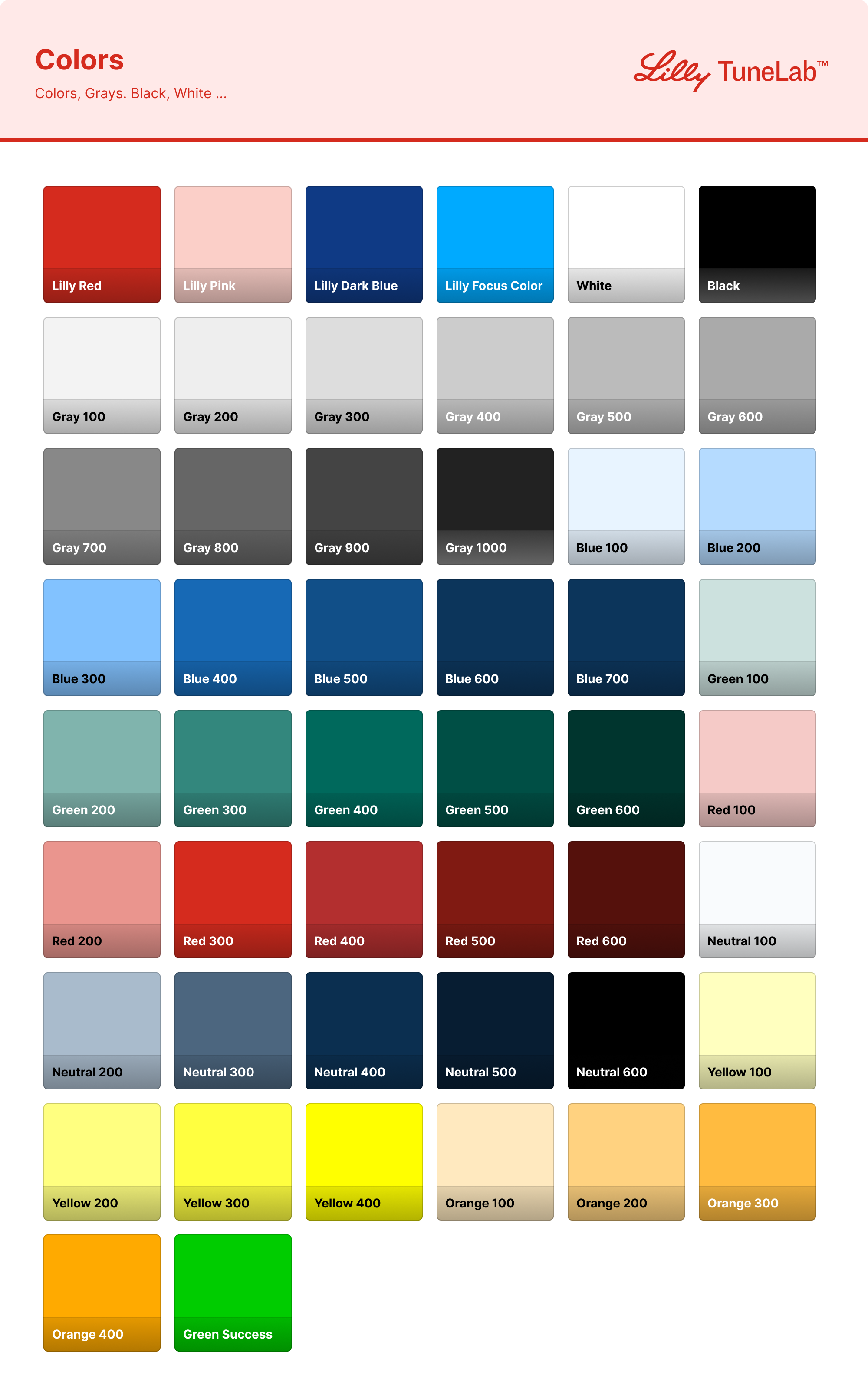 Designing Lilly TuneLab — screen 25